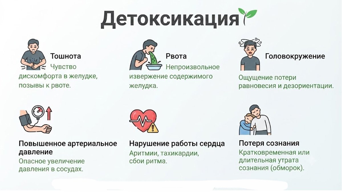 Инфографика о симптомах детоксикации.